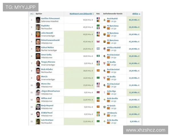 西甲联赛球员的转会和职业生涯发展