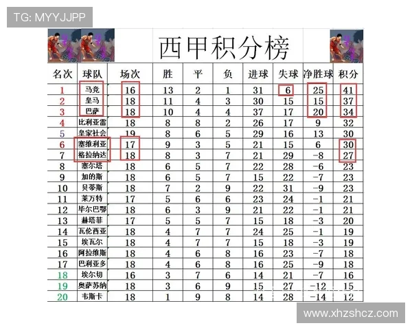 西甲联赛积分最高纪录由谁保持