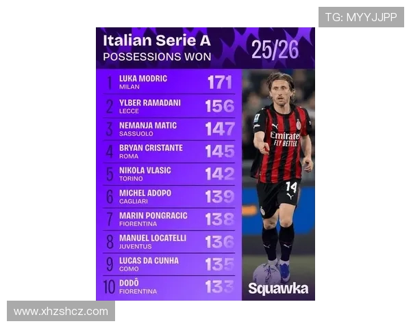 40岁莫德里奇再创佳绩单场对帕尔马传球46次刷新意甲纪录